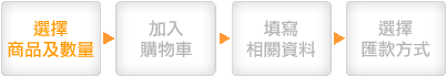 訂購流程